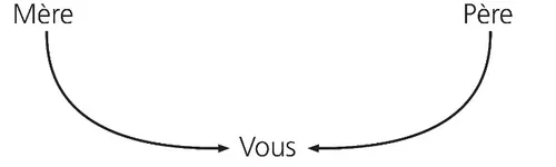 schéma, parents et enfant