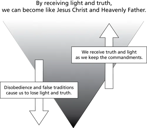 light and truth