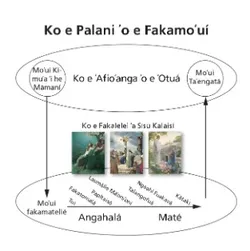 fakatātā ʻo e palani ʻo e fakamoʻuí