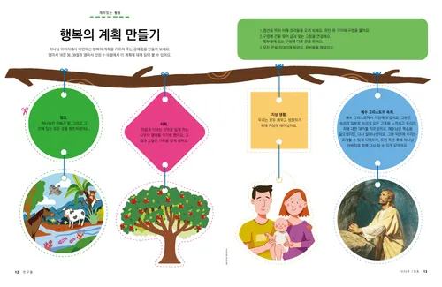 행복의 계획의 구성 요소에 대한 만들기 활동이 있는 PDF 페이지