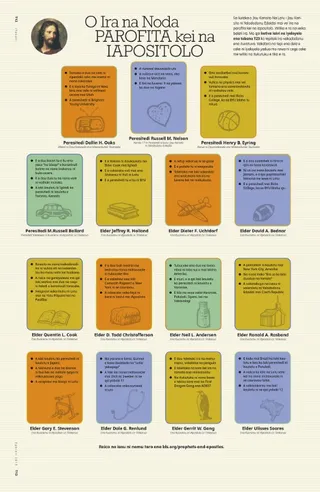 Our Prophets and Apostles