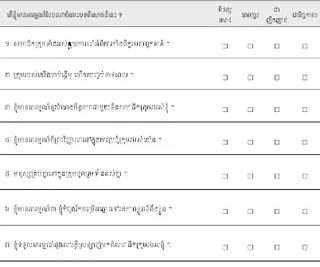 ការវាយ​តម្លៃ​ក្រុម