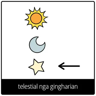 telestial nga gingharian nga simbolo sa ebanghelyo