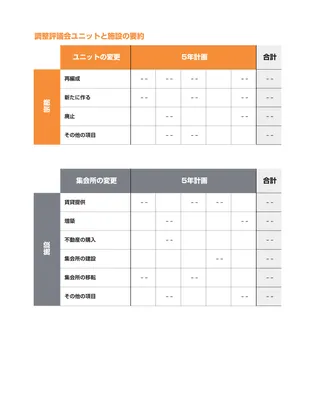 ユニットと施設の概要のチャート