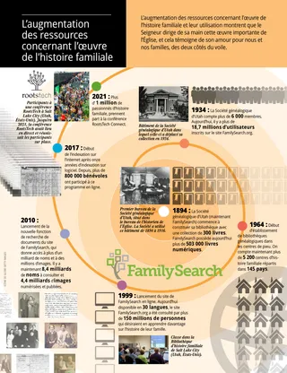 article on the growth of family history resources