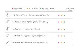 kapitola 6 – tabulka zhodnocení