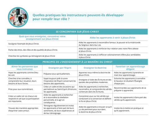 Objectif des S&I page 2