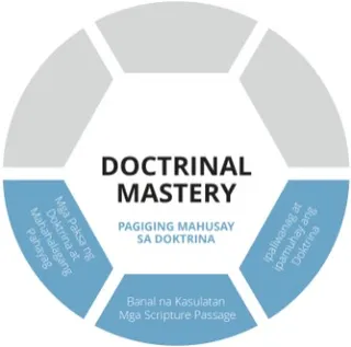Doctrinal Mastery graphic sa pagiging mahusay sa doktrina
