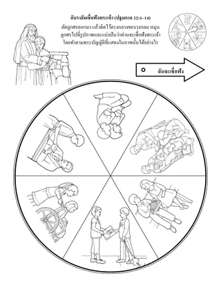 หน้ากิจกรรมปฐมวัย: อับราฮัมเชื่อฟังพระเจ้า