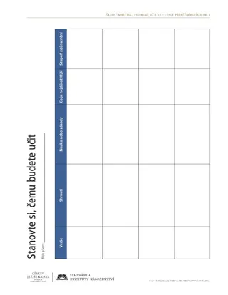 materiál na rozdání, Stanovte si, čemu budete učit