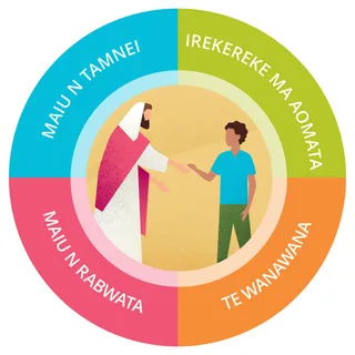 te maiu n tamnei, te aro n reitaki, te ataibwai, te maiu n rabwata