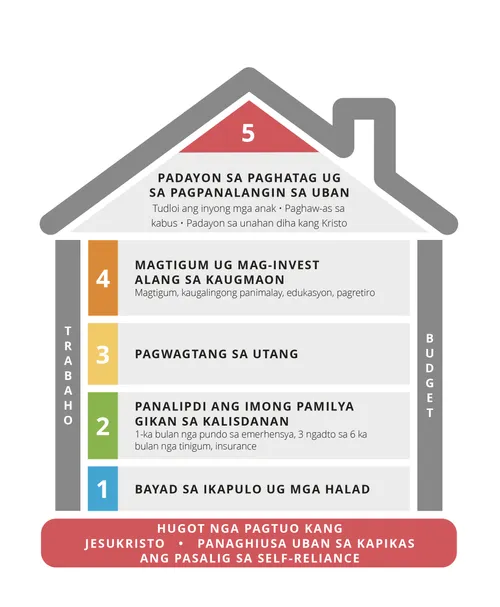 graphic of financial success map