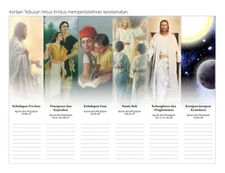 Rancangan keselamatan