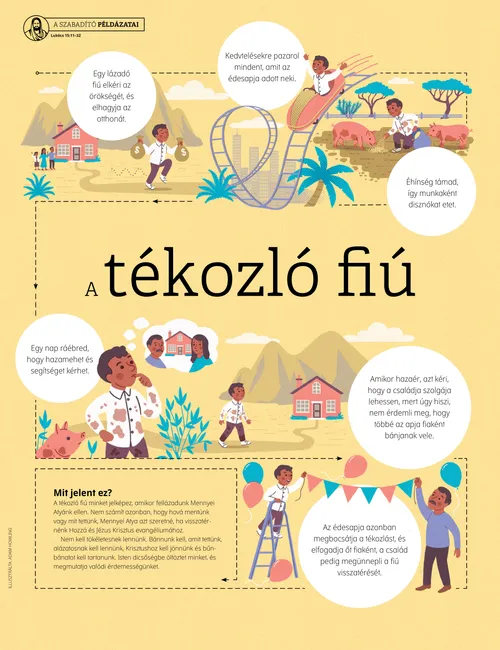 plakát a tékozló fiúról