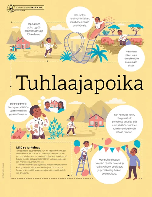 Tuhlaajapoika-juliste