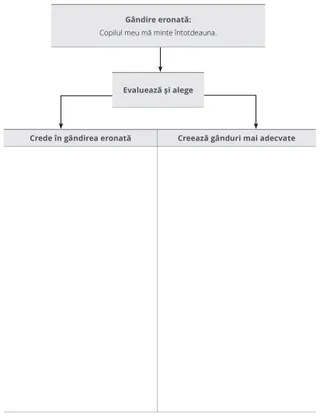 diagramă cu exercițiu privind o gândire eronată