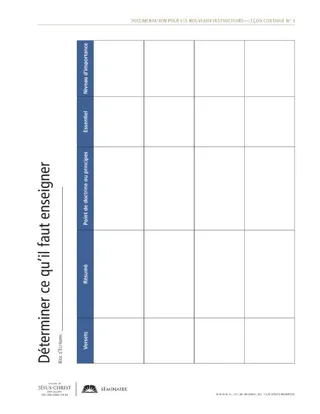 polycopié, Déterminer ce qu’il faut enseigner