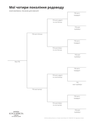 карта родоводу з чотирма поколіннями