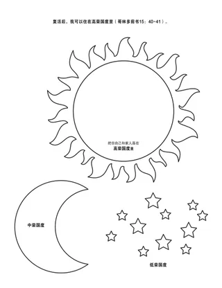 活动页：高荣、中荣和低荣国度
