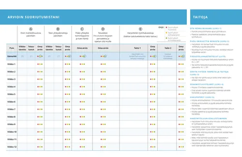 arvioin suoriutumistani -taulukko