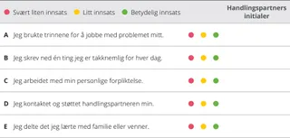 kapittel 7 evalueringsoversikt