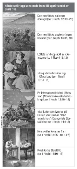 historiska händelser