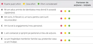 tabel de evaluare, capitolul 3