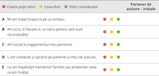 tabel de evaluare, capitolul 4