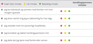 kapittel 9 evalueringsoversikt
