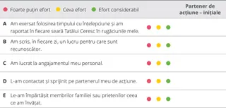 tabel de evaluare, capitolul 5