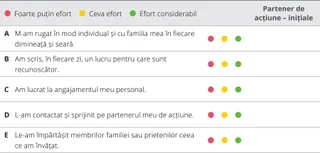 tabel de evaluare, capitolul 9