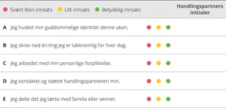 kapittel 3 evalueringsoversikt