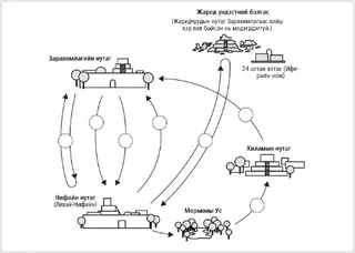 аялалын бүдүүвч зураг