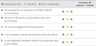 tabel de evaluare, capitolul 2