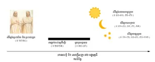 ដ្យាក្រាម​នៃ​កណ្ឌ​ទី ៧៦
