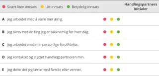 kapittel 8 evalueringsoversikt