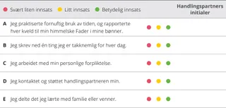 kapittel 5 evalueringsoversikt