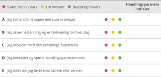kapittel 4 evalueringsoversikt
