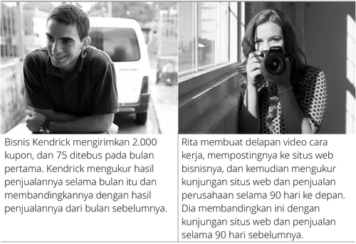 Mengukur keberhasilan komunikasi dengan pelanggan