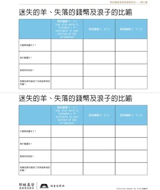 講義，迷失的羊、失落的錢幣及浪子的比喻