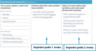 Doplnění Osobního podnikatelského plánovače podle 1. a 2. kroku