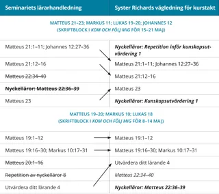 bild 2 av syster Richards lässchema