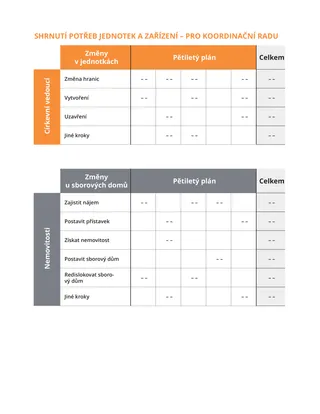 shrnující tabulka s jednotkami a zařízeními