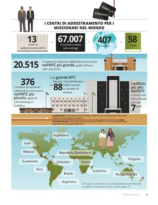 Missionary Training Centers around the World