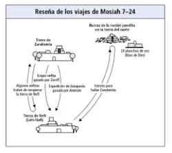 viajes de Mosíah 7–24