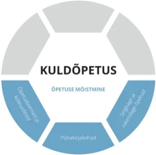 Kuldõpetuse joonise õpetuse mõistmise kiht
