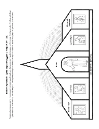 Үйл ажиллагааны хуудас: Би Есүс Христийн Сүмд харьяалагддаг
