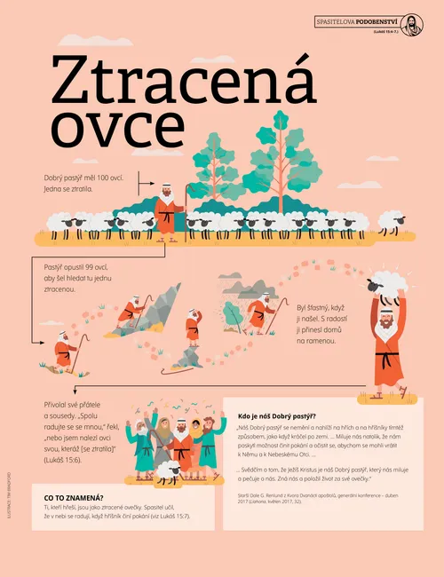 Plakát: Ztracená ovce