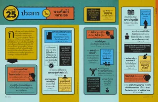 25 Truths in the Book of Mormon