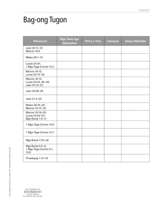 handout, New Testament Appearances of the Resurrected Jesus Christ